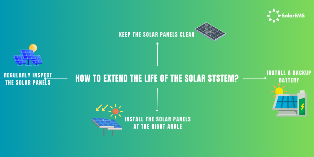 How to extend the life of the solar system?
