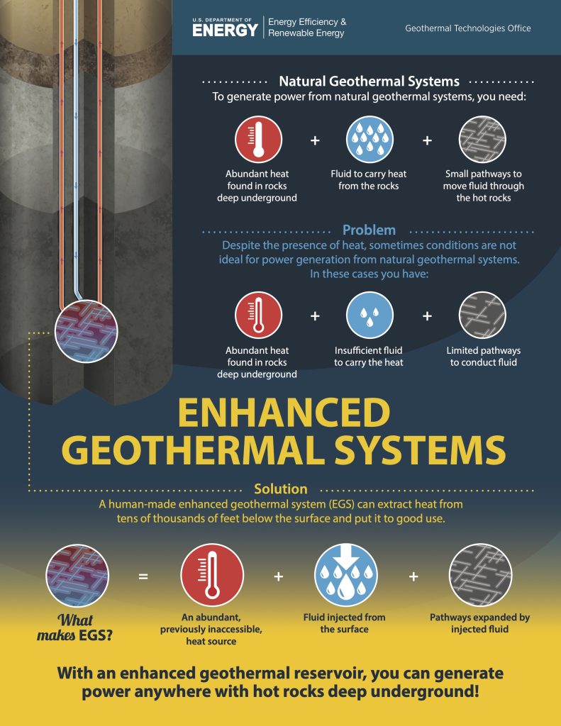 geothermal energy infographic us department of energy