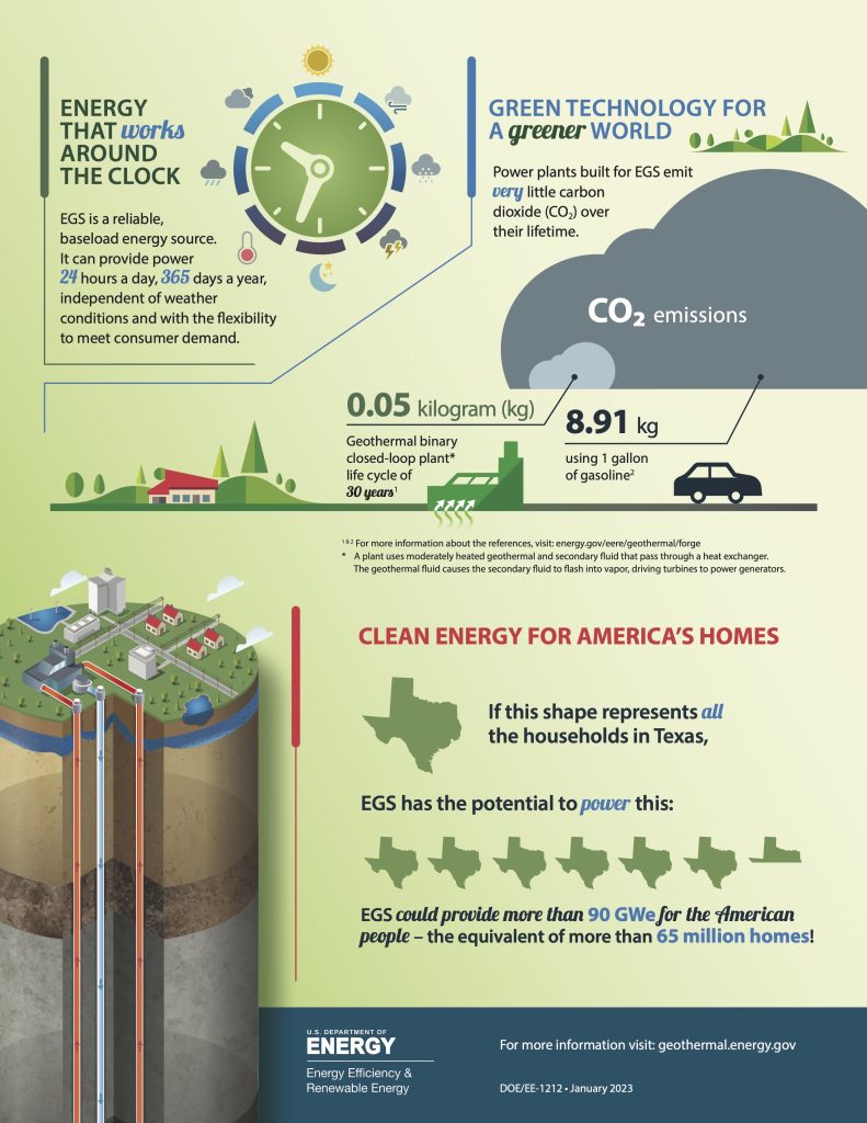 geothermal energy infographic us department of energy