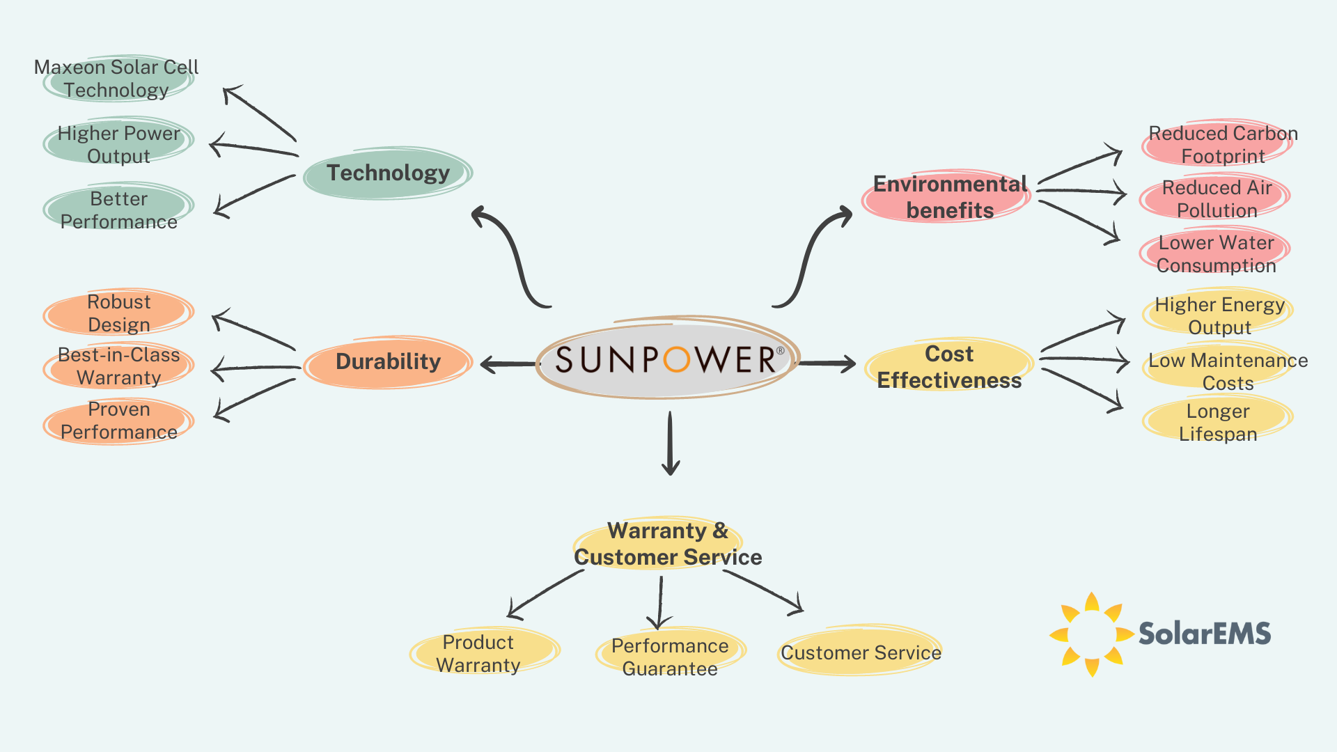 sunpower panel benefits The Advantages of SunPower Solar Panels for Sustainable Energy Production