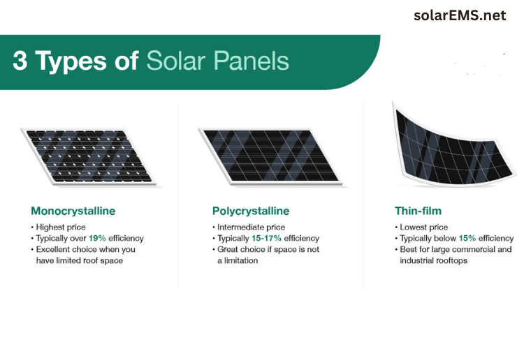 Types Of Commercial Solar Panels