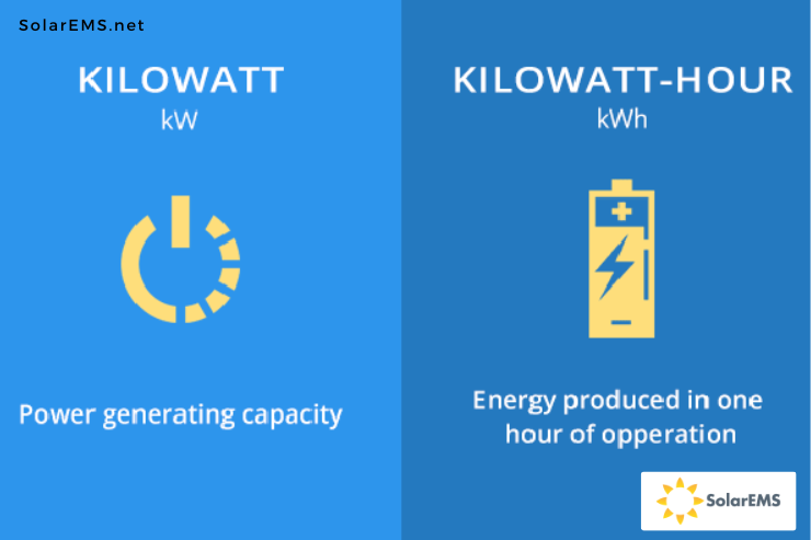 explanation of Kilowatts (KW) and Kilowatt-hours (KWh)