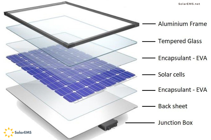 Materials Used For Making Solar Panels