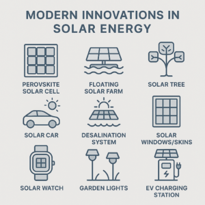 Modern Innovation in Solar Energy